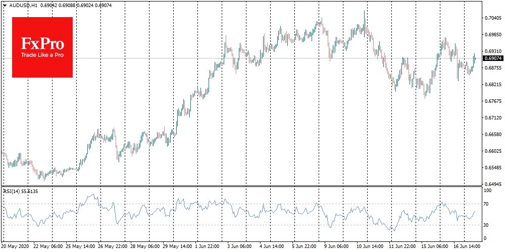 AUDUSD sends a grim sign of investors’ concerns