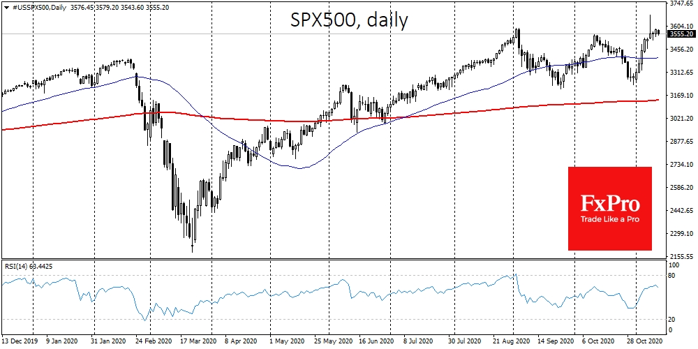 SPX gave up the gains of the day before