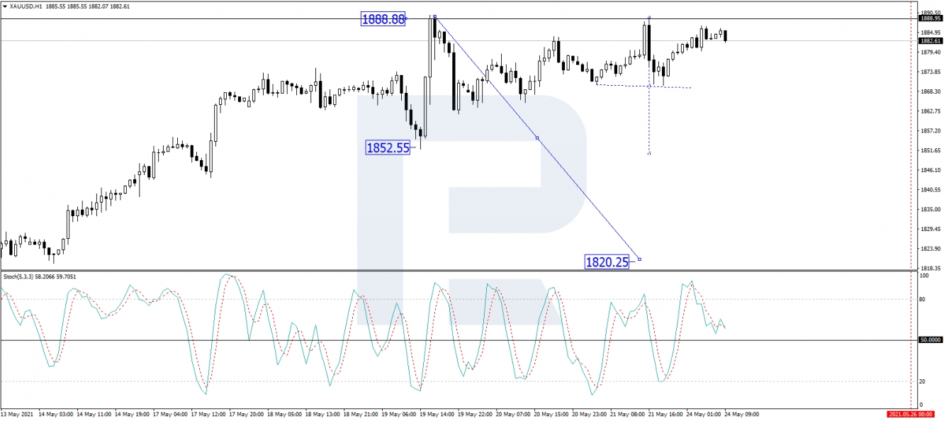 XAU/USD