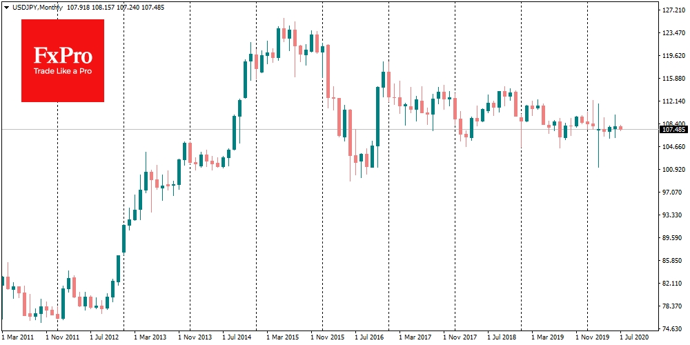 USDJPY mainly wandering around 107.5 for the latest five months