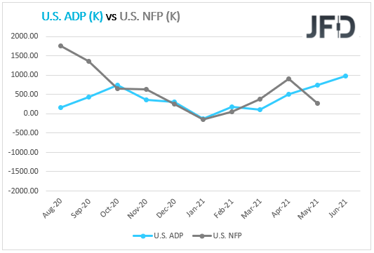 US ADP vs NFP