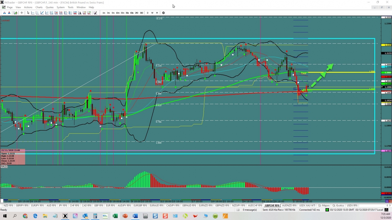 GBPCHF Range opportunity 