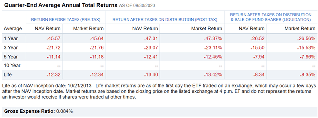 Quarter End Average Annual Total Returns