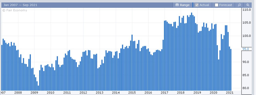 Small Business Optimism