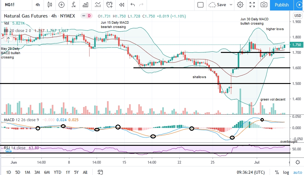 natgas_chart_7.6.20