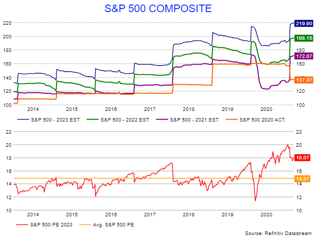 Stock Market Outlook: S&P 500 Could Soar 30% on Fed Rate Cuts, Inflation  Drop