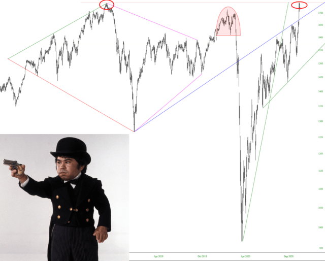 Russell 2000 Cash Index