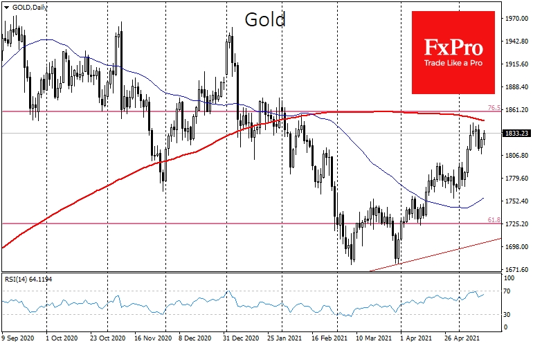 Gold turned back to test local highs