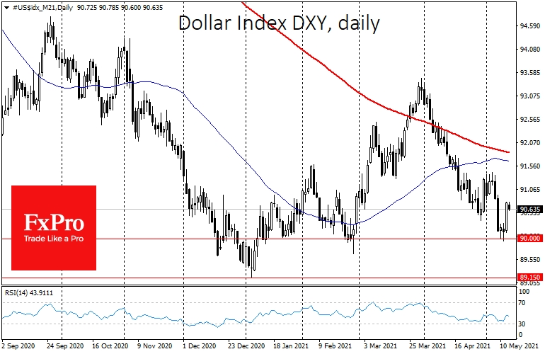 The dollar enjoyed upside momentum on jump in inflation