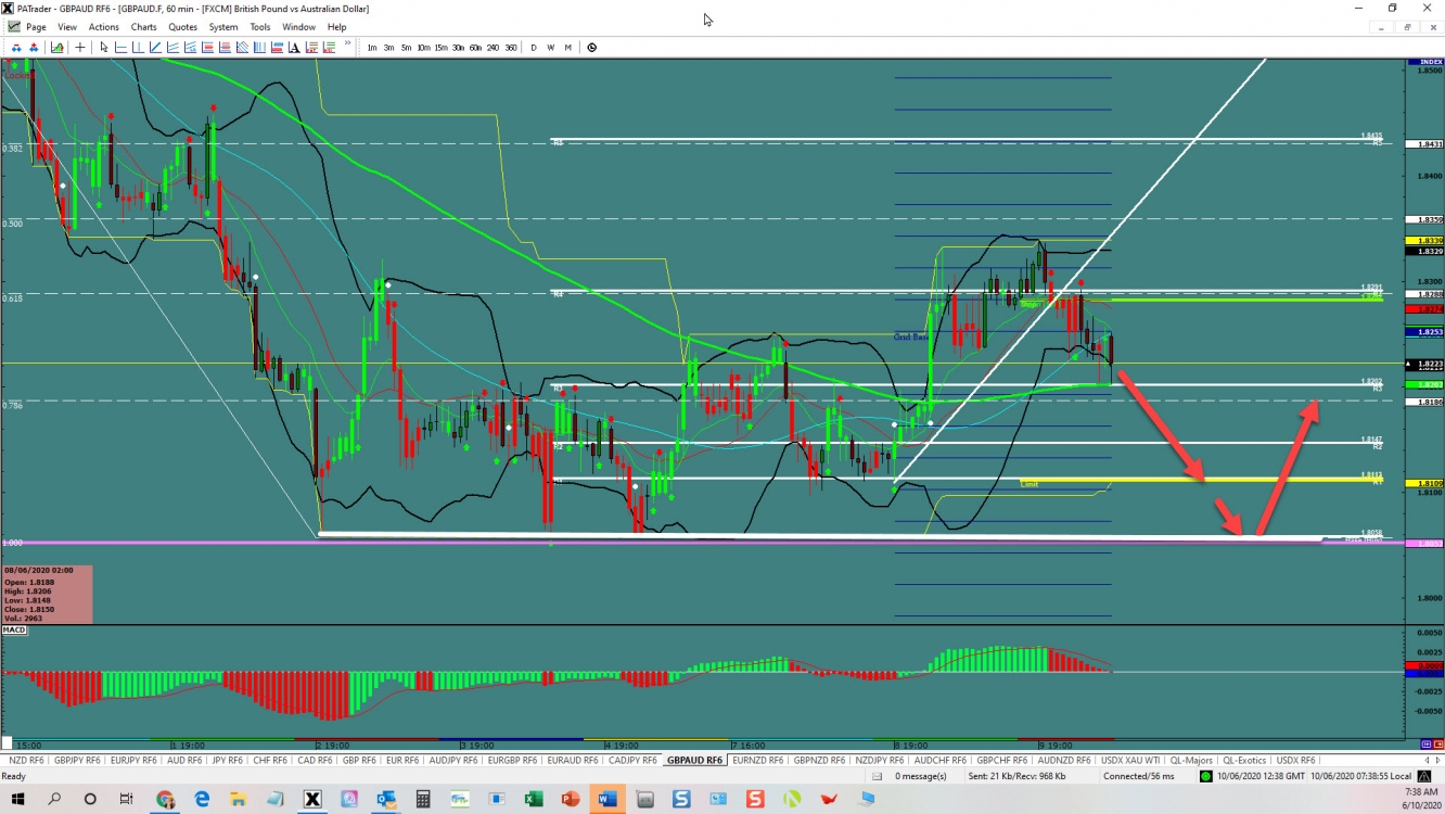 GBPAUD range trade 