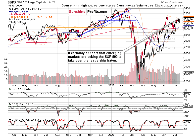 Despite Some Cuts and Suspensions, the End Times Haven’t Come for Dividends