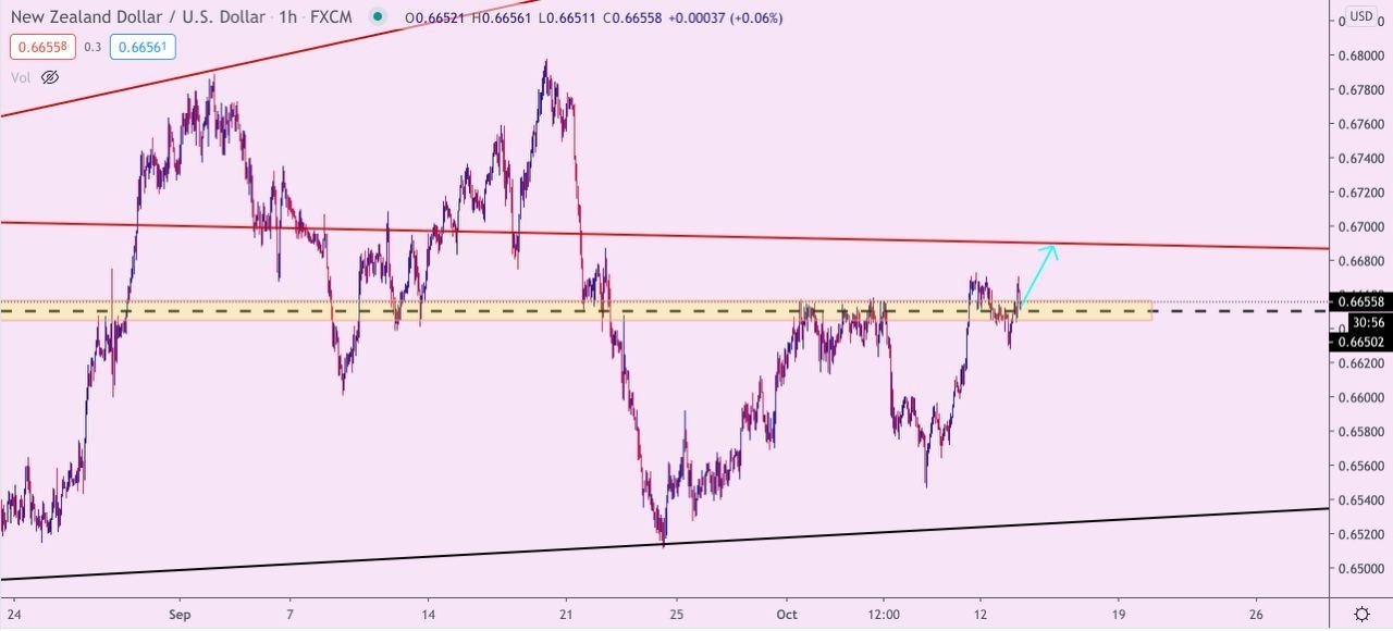 NZD/USD