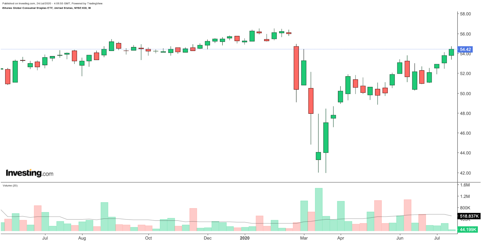 iShares MSCI Emerging Markets ETF