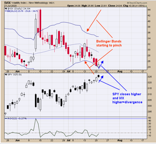 Daily VIX Technicals