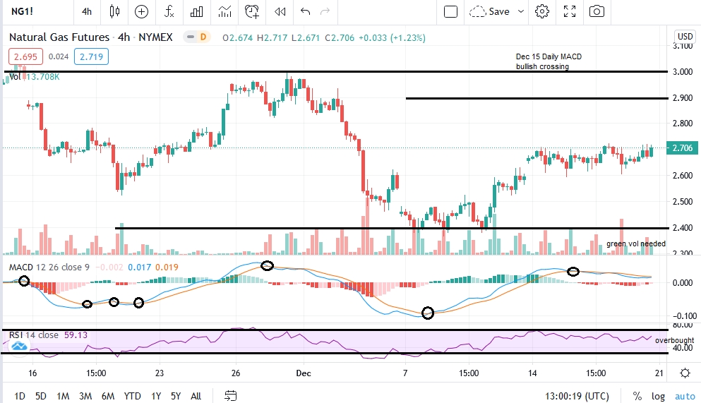 natgas_chart_12.21.20