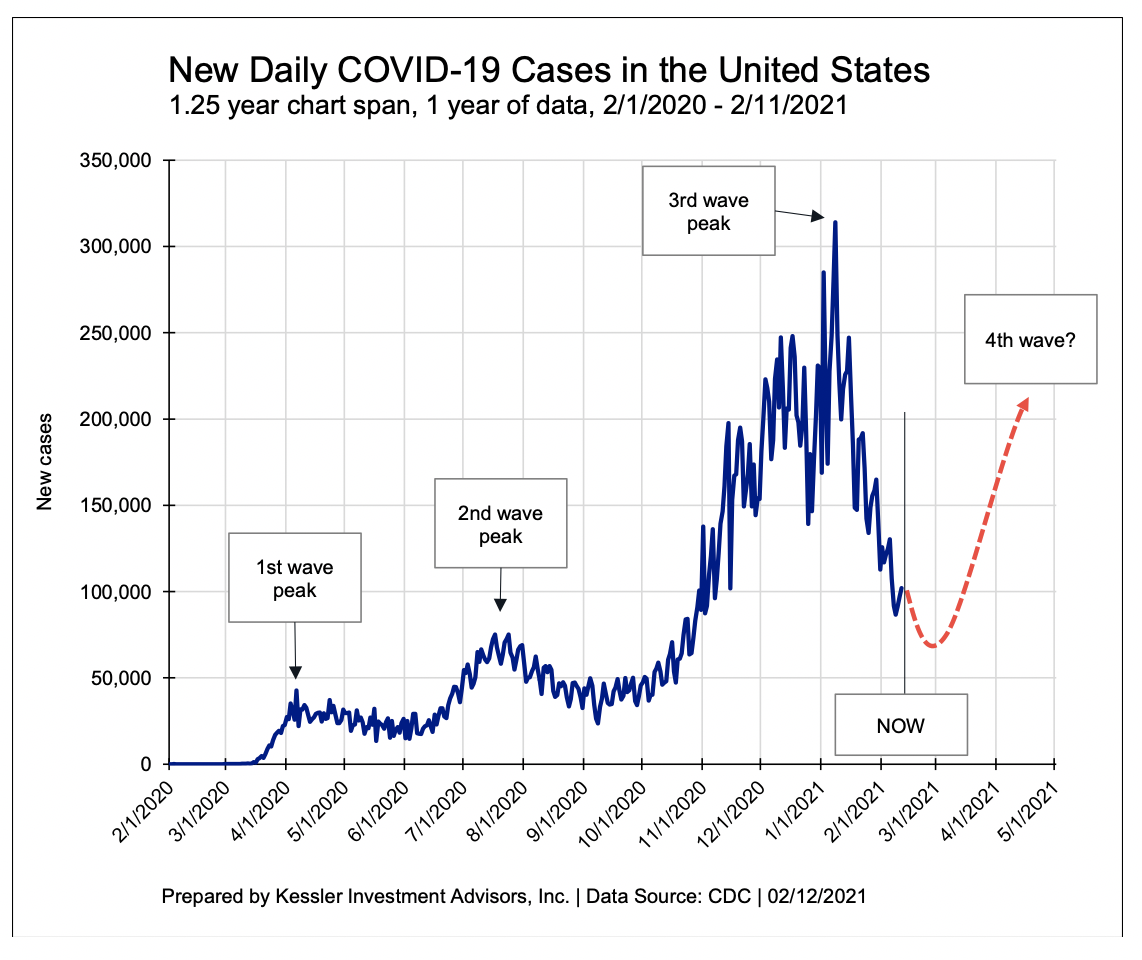 Daily New Covid-19 Cases In US