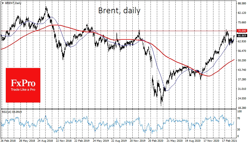 Brent can retest the $70 resistance within this growth impulse