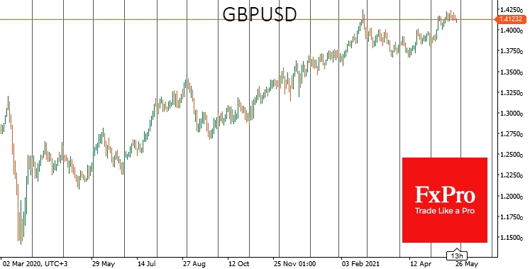 GBPUSD rolled back below 1.4100