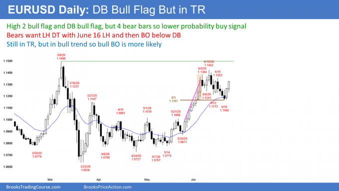 EUR/USD Double-Bottom Bull Flag