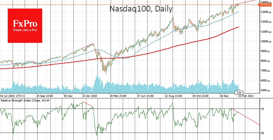 Nasdaq100