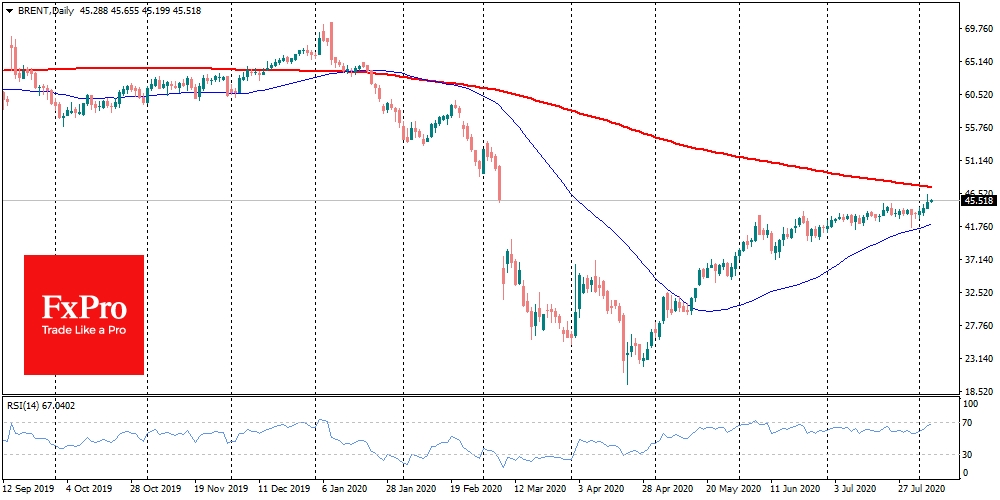 Brent Crude filled the gap from March