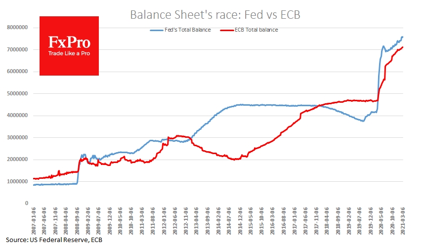 Fed and ECB balance sheets