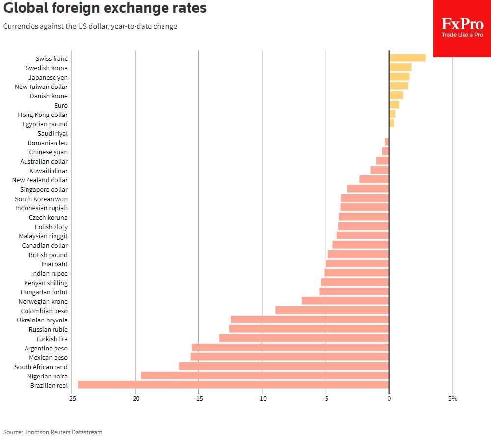 The foreign exchange market is quite restrained