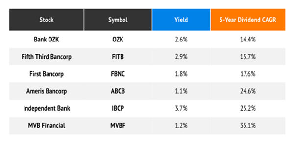 6 Small Banks Depositing Higher Dividends Table