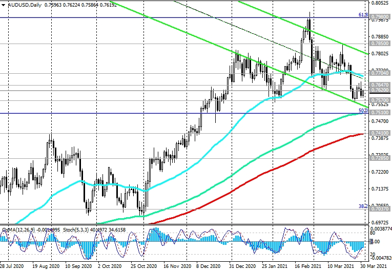 AUDUSD-Daily