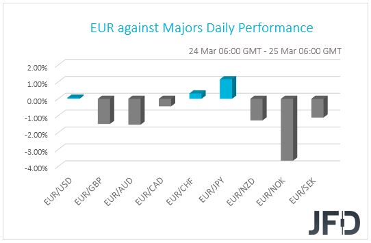 EUR