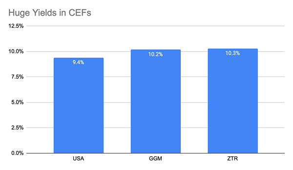 High-Yield-CEF-Portfolio