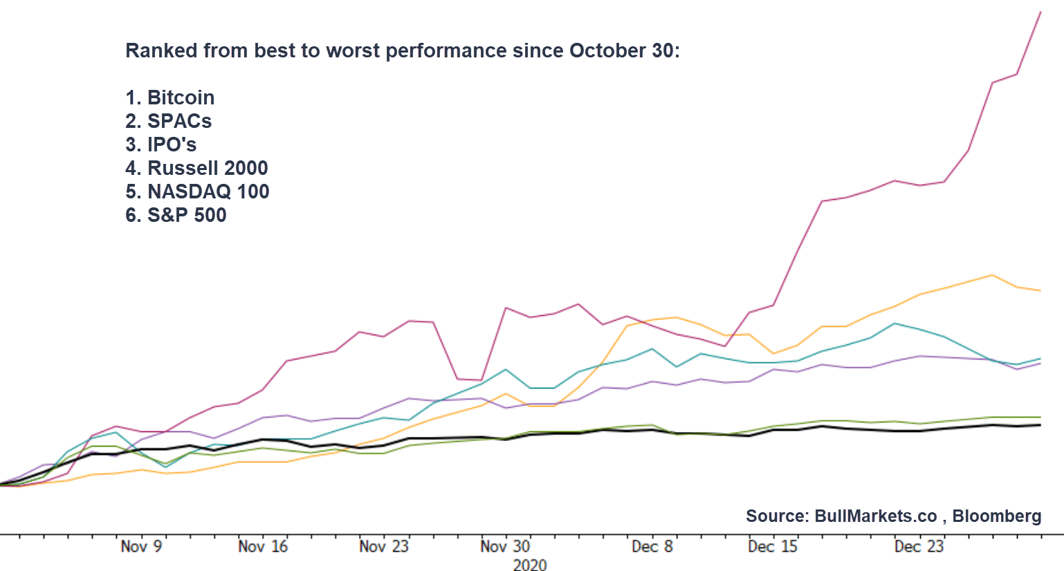 2021: A Dangerous Year For Long-Term Investors | Investing.com