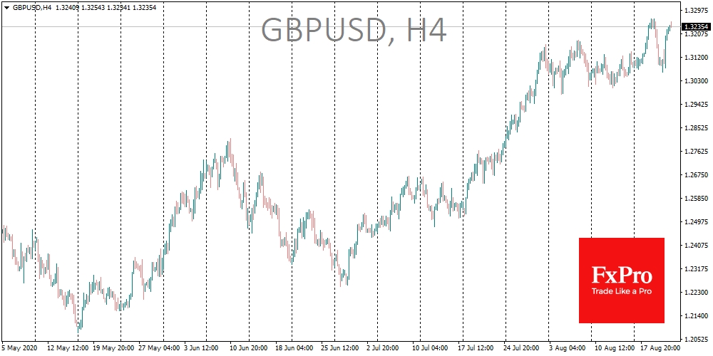 GBPUSD went to this year's high