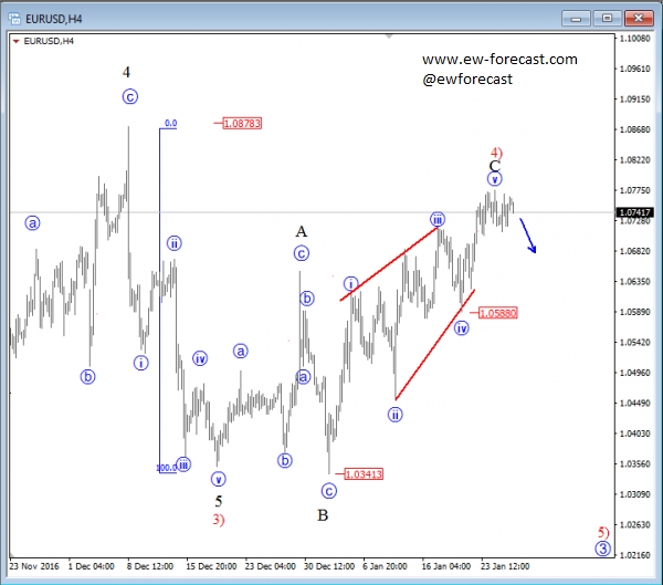 EUR/USD, 4H