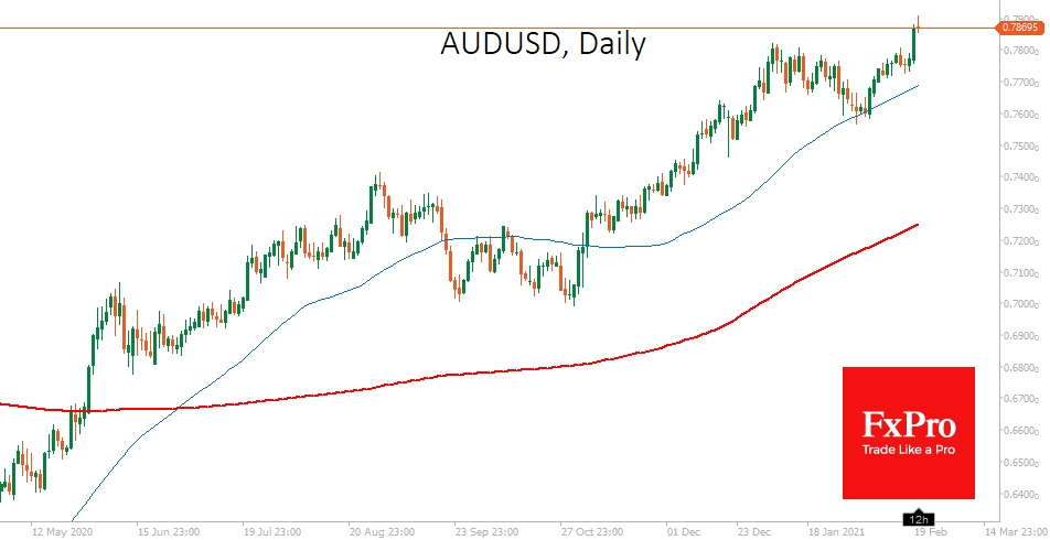 AUDUSD touched 0.7900, out of the channel