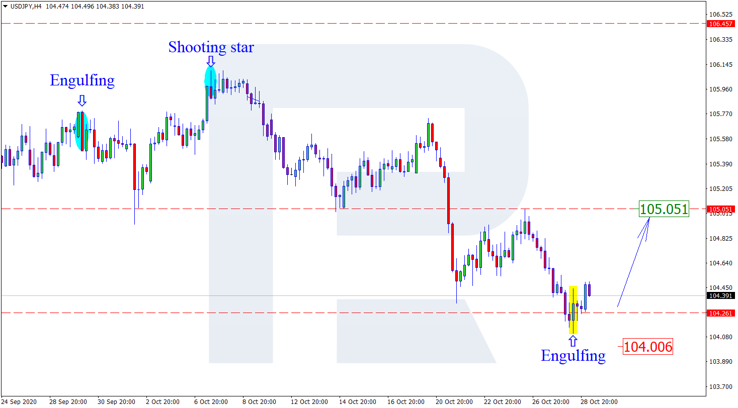 USDJPY