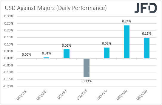 CAD vs USD: Loonie adrift between risk sentiment and oil price support