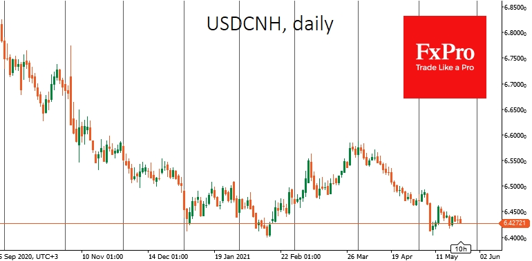 USDCNH has stabilised in narrow range