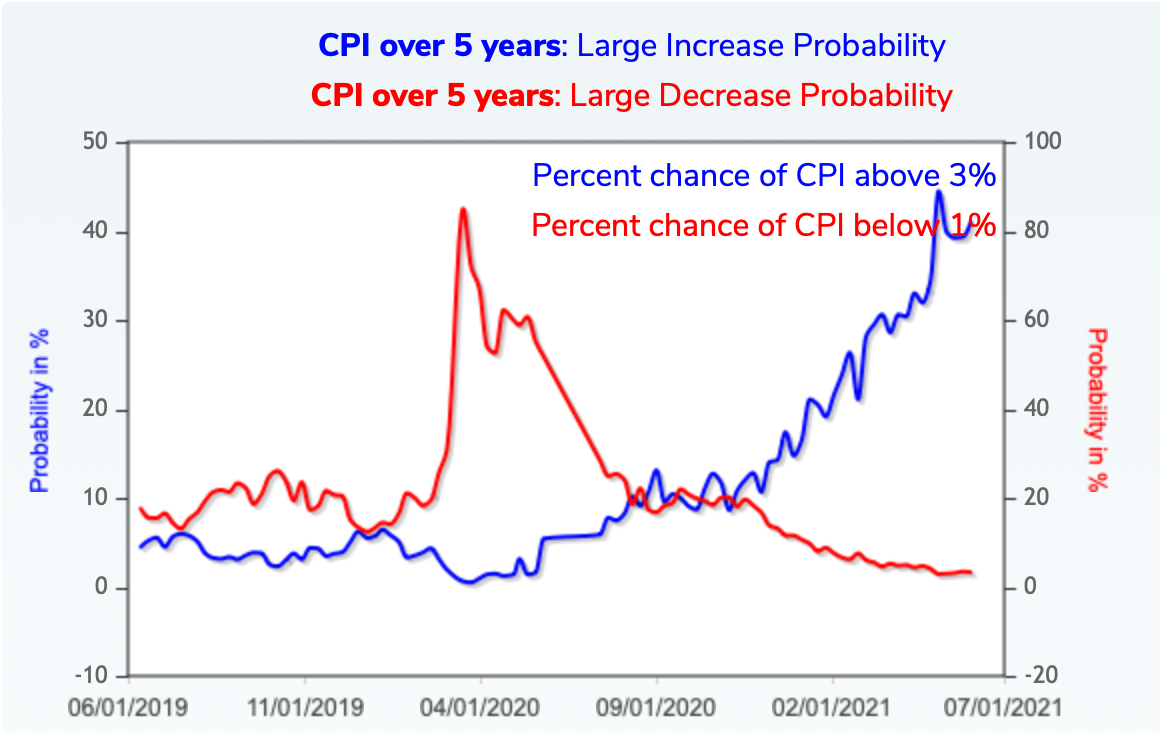 CPI Chart. CPI Chart.