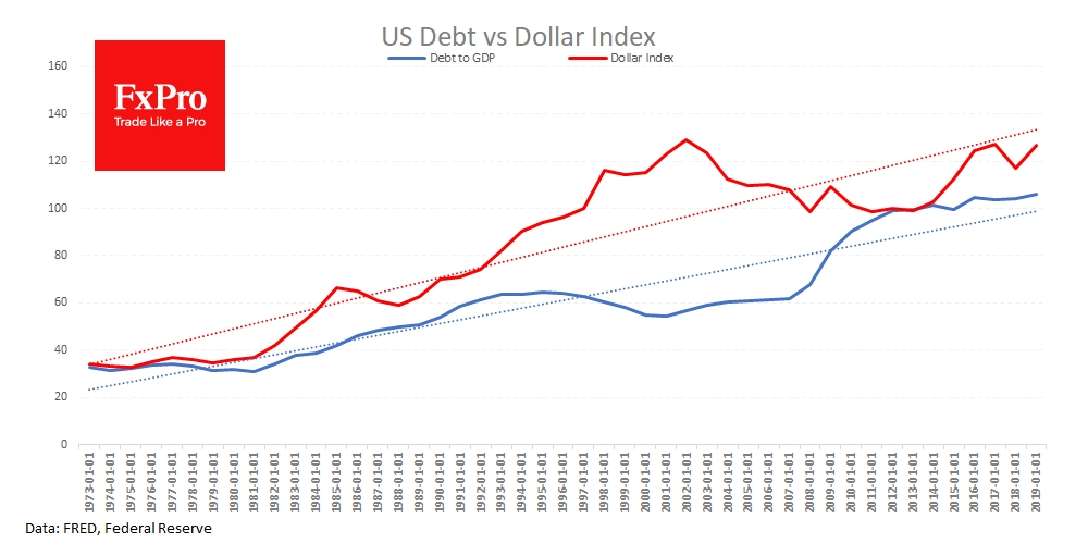 Dollar have trend for growth to broad basket, along with debt load 