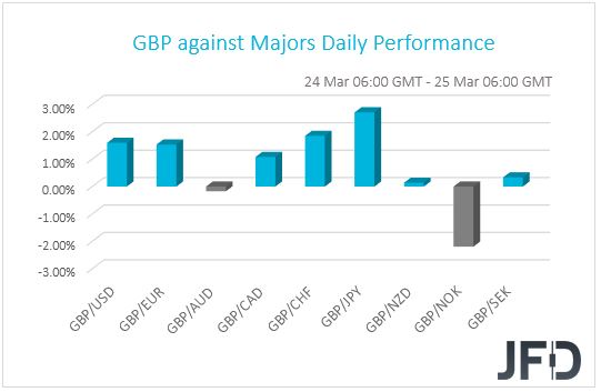 GBP