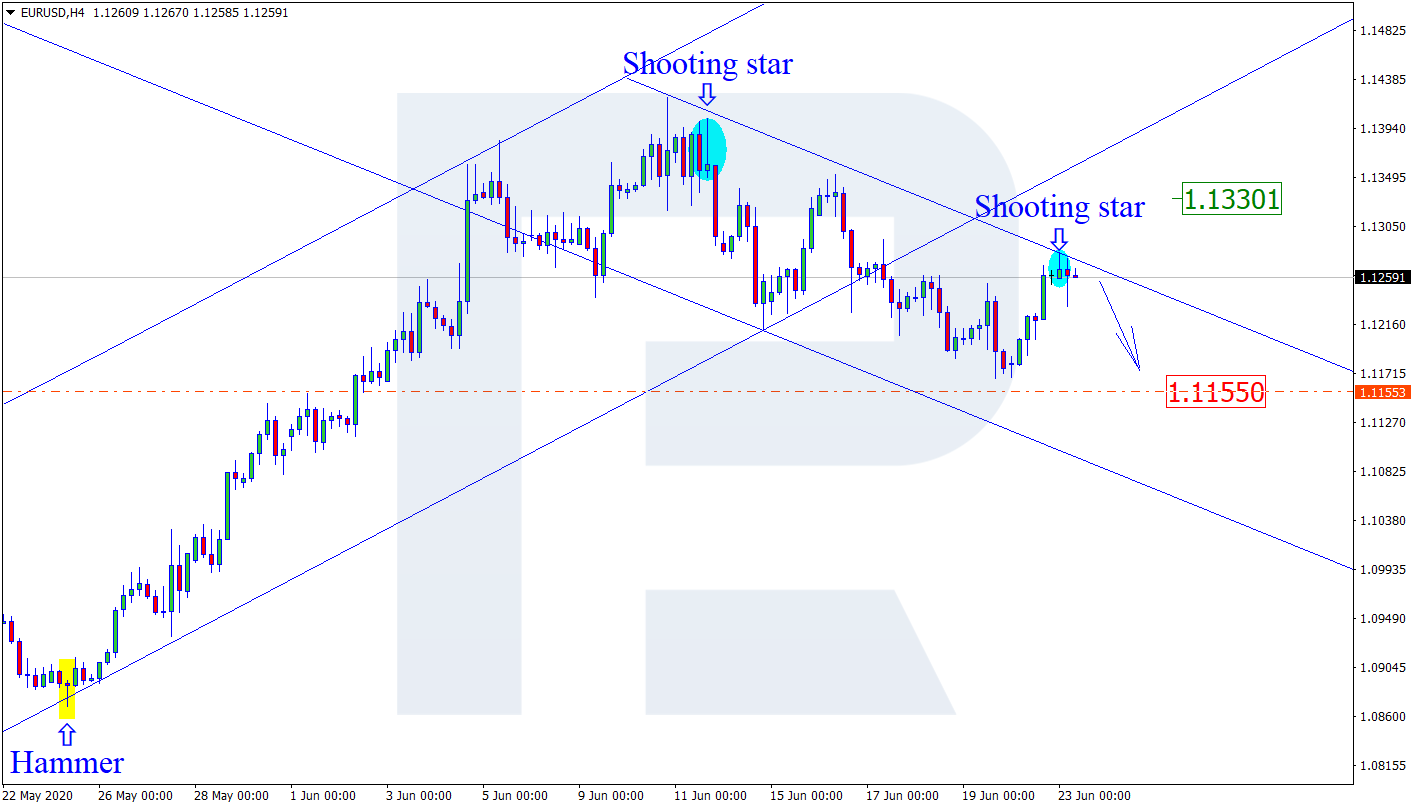 EURUSD