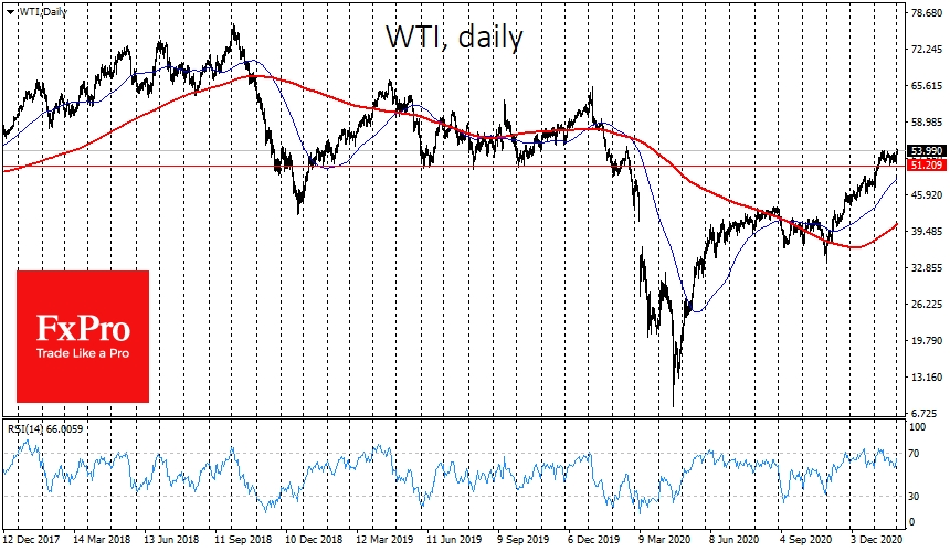 WTI has managed to return to the trading range with support at $51