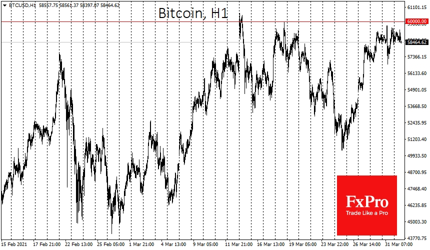 BTCUSD seems to be hitting an invisible ceiling