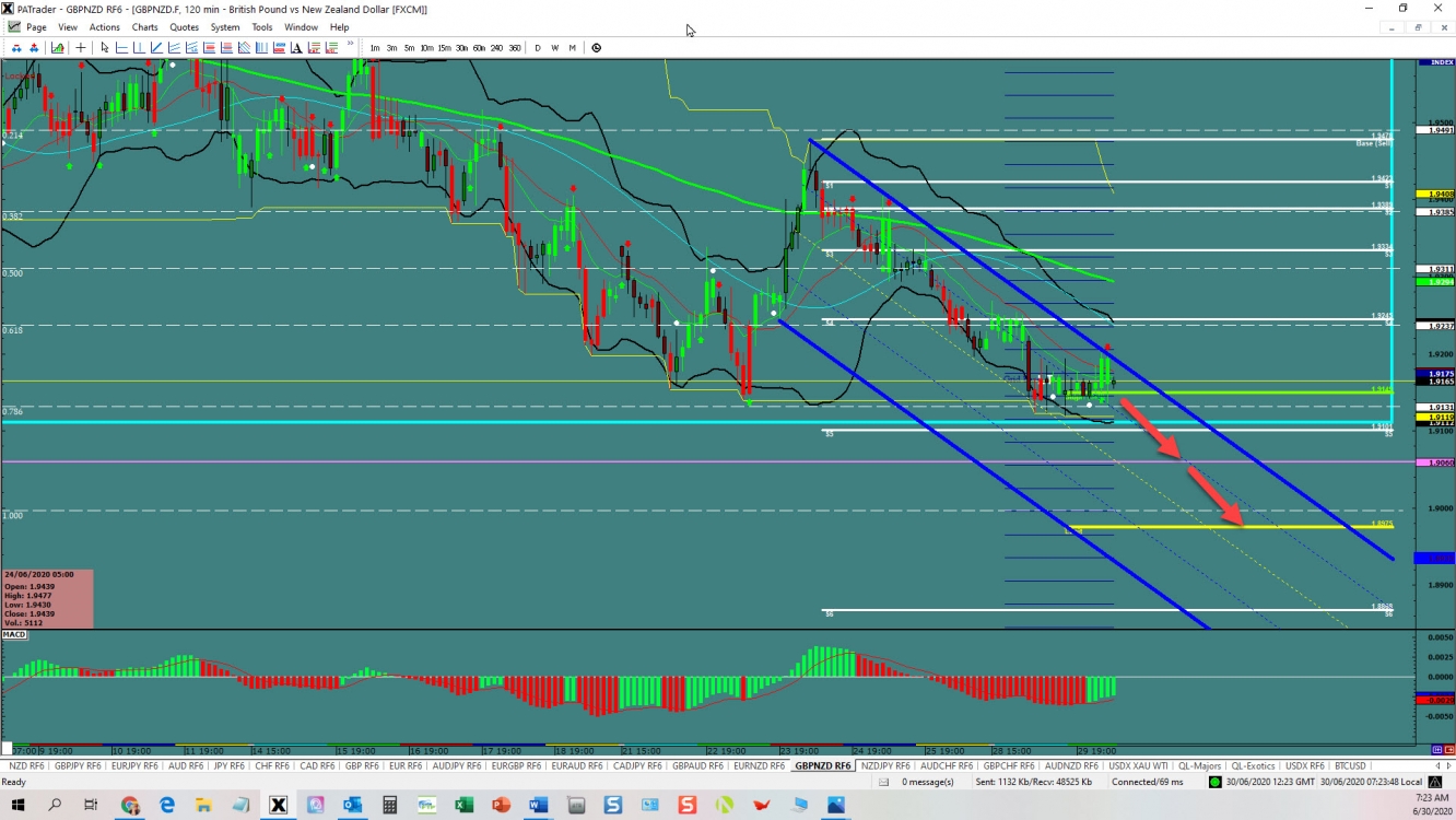 GBPNZD continuation 