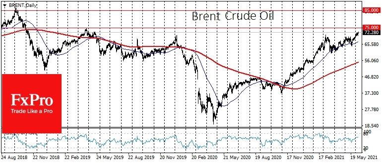 Brent nears the top of 2019th