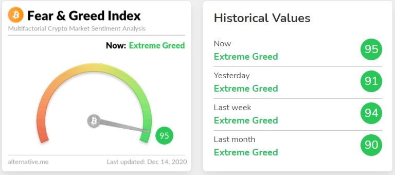 Extreme greed on Crypto market