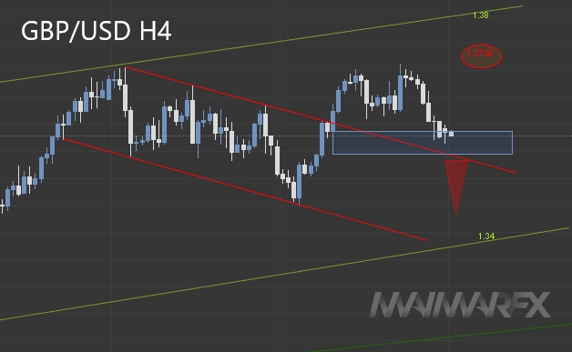 GBP/USD H4