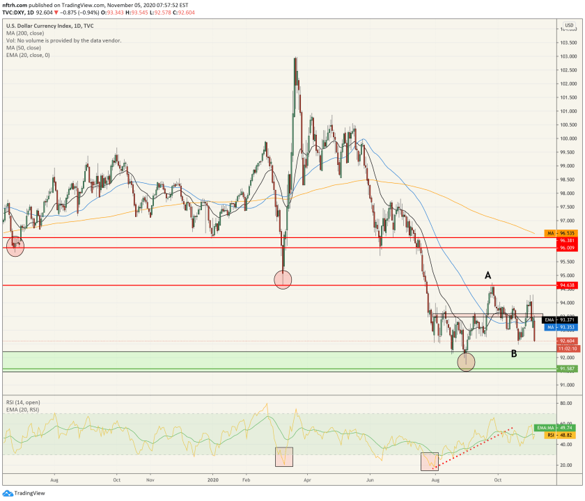 dxy