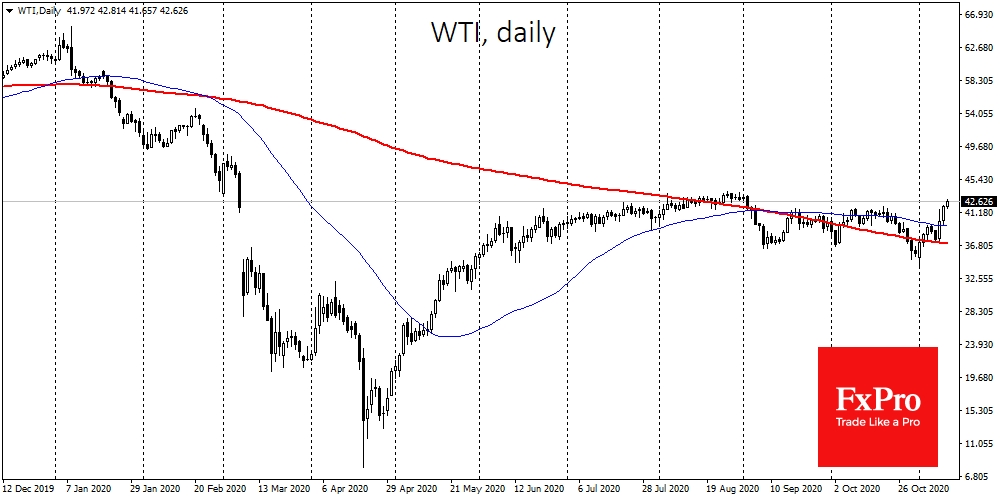 WTI lifted by vaccine news and supply/demand shift